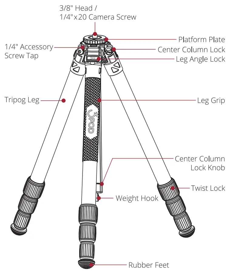 All About The Everest T3