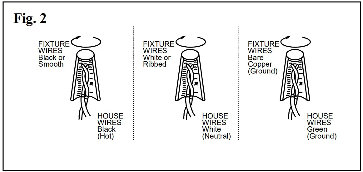CONNECTION THE WIRES