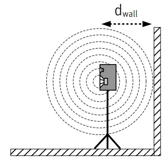 Positioning the loudspeakers