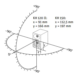 Positioning the loudspeakers