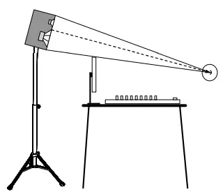 Positioning the loudspeakers