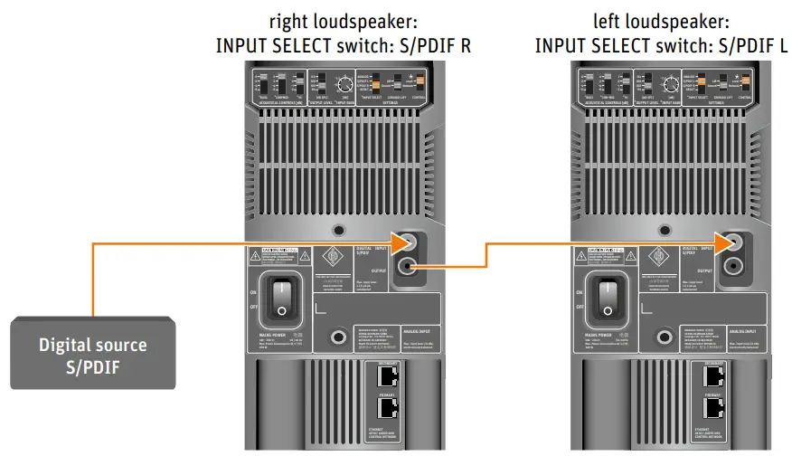 Connecting digital AES3id and S/PDIF signals to the loudspeaker