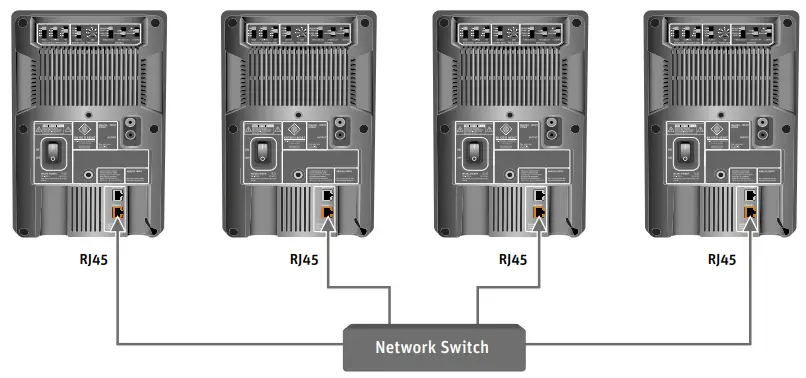 Connecting a network cable for network control