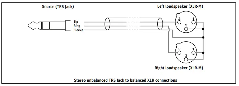Headphone output (TV or hi-fi system): miniature jack (3.5 mm) or jack (6.3 mm):