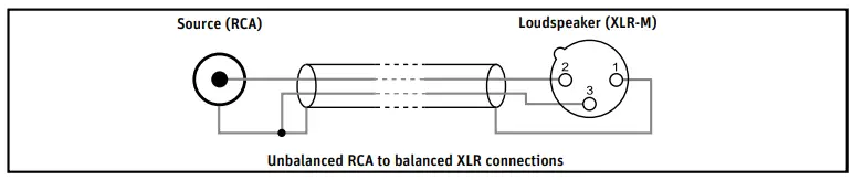 Customizing standby behavior