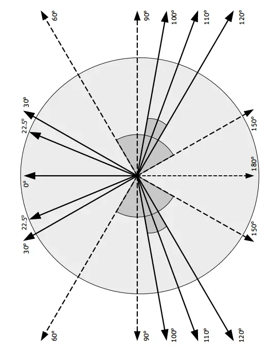 Configuring AES67 network and audio settings