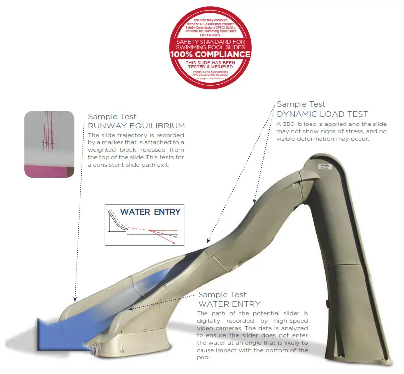 S R Smith GRS10-CR-55-C Garden Ride Pre Configured Custom Slides - CPSC TESTING