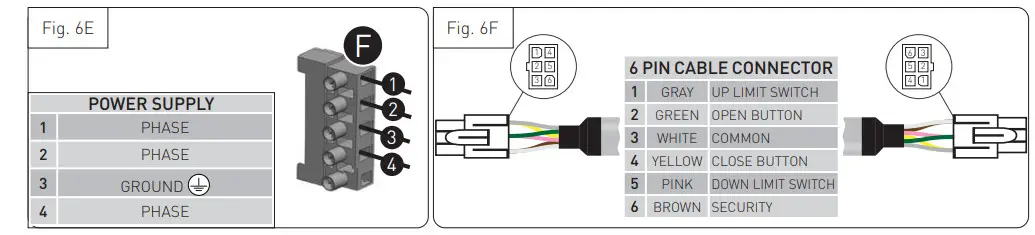 Ditec NRG100TXE Industrial Sectional Door Automations - AMP