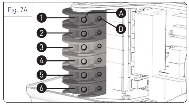 Ditec NRG100TXE Industrial Sectional Door Automations - security