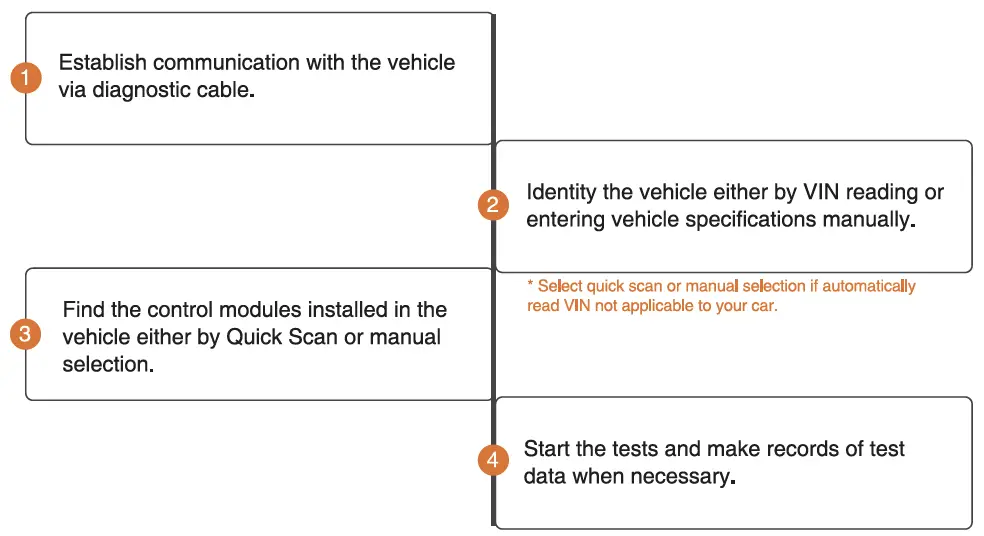 FOXWELL NT510 Elite Bidirectional Scan Tool-fig-2