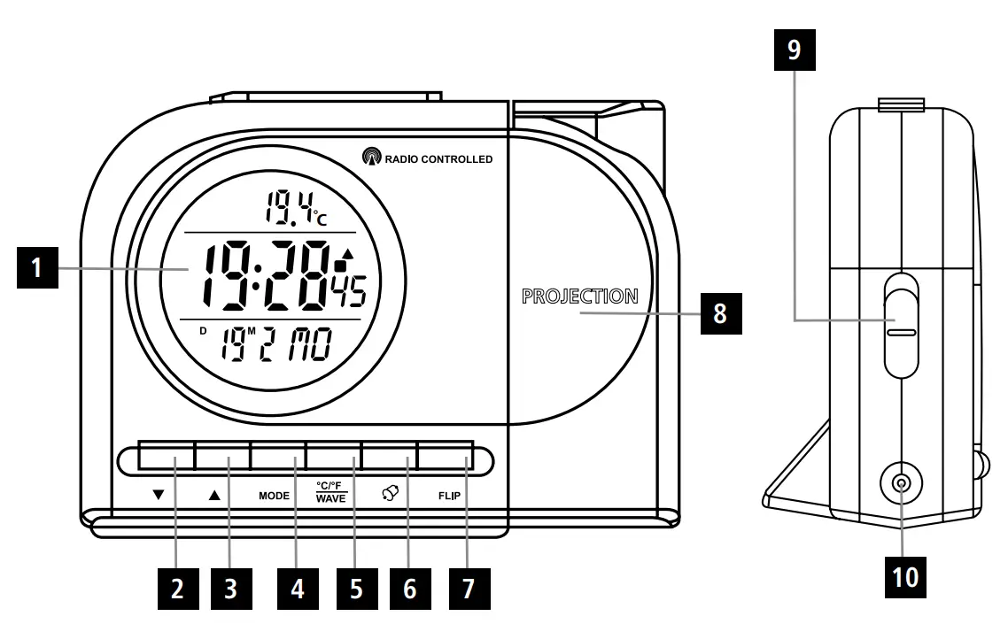 Controls and Displays