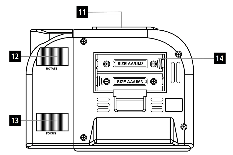 Controls and Displays