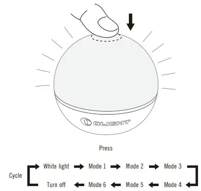 OLIGHT Obulb Plus Touch Night Light Smart Multicolor Orb Light - Figure 5