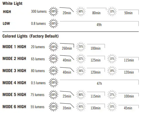OLIGHT Obulb Plus Touch Night Light Smart Multicolor Orb Light - Light Orb