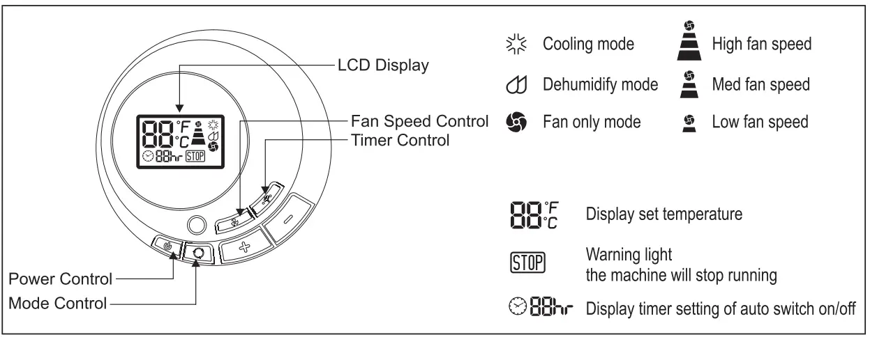Whynter ARC-143MX Filter Dual Hose Air Conditioner - cotrol panel