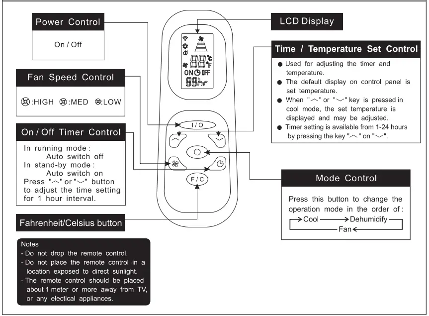 Whynter ARC-143MX Filter Dual Hose Air Conditioner - remote