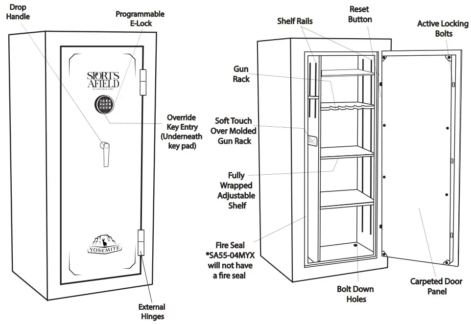 Understanding Your Safe