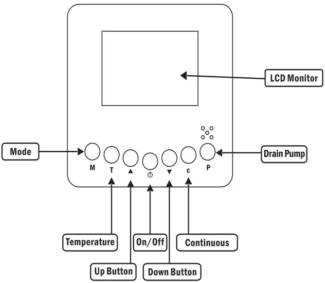 Remote Control Instructions