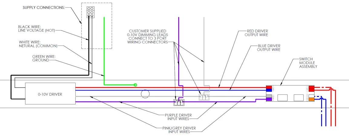 AcuityBrands 912-00079-002 CSS LED Strip Light - SAFETY INSTRUCTIONS