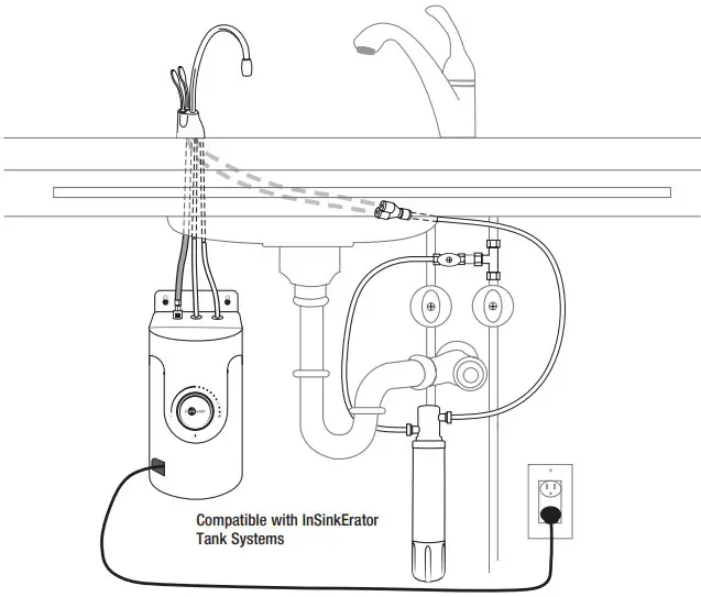 OVERVIEW OF A COMPLETED SETUP