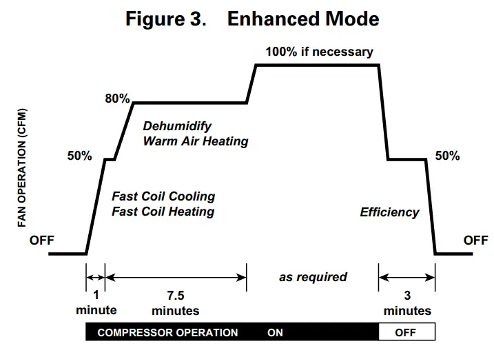 TRANE TEM6B0C60H51SA Convertible Air Handlers - fig5