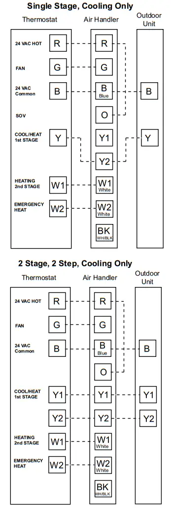 TRANE TEM6B0C60H51SA Convertible Air Handlers - fig6