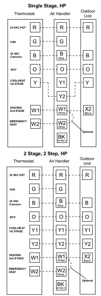 TRANE TEM6B0C60H51SA Convertible Air Handlers - fig7