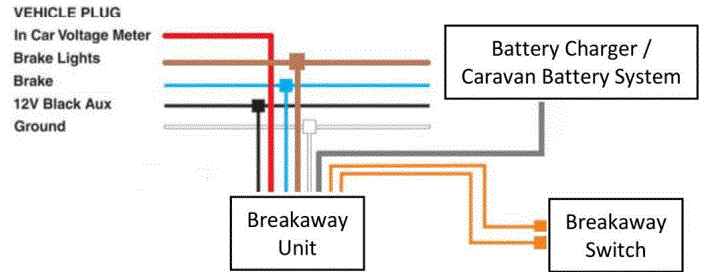 CAMEC-050720-Breakaway-System-MKII-fig-1