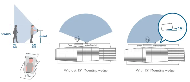 Find a Mounting Spot