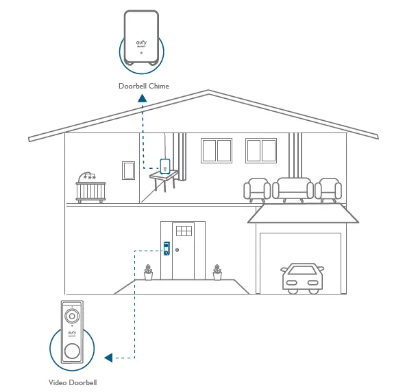 How the System Works