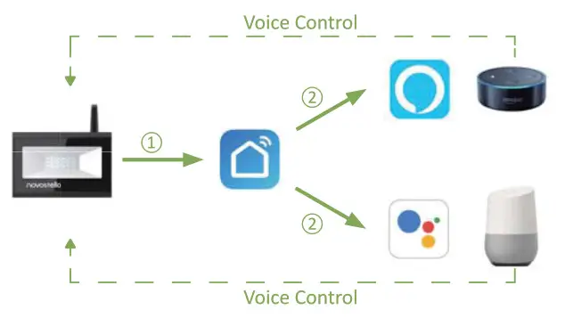 novostella NTF81 Smart Flood Light
