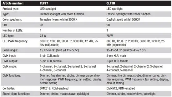 FIG 20 TECHNICAL DATA.JPG