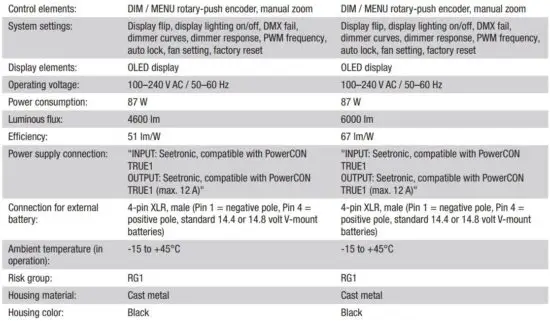FIG 21 TECHNICAL DATA.JPG