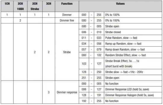 FIG 23 DMX CONTROL.JPG