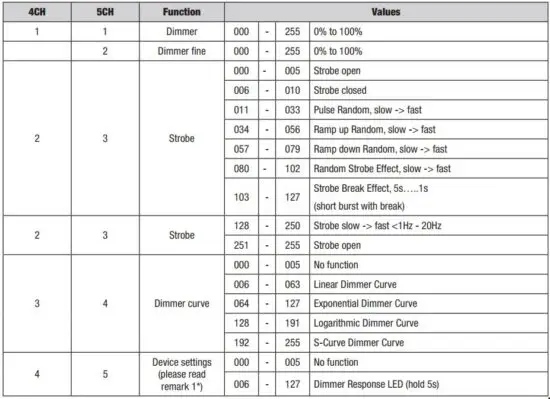 FIG 24 DMX CONTROL.JPG