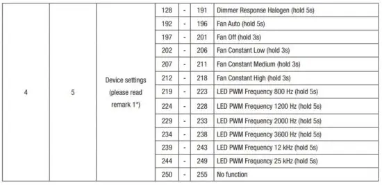 FIG 25 DMX CONTROL.JPG