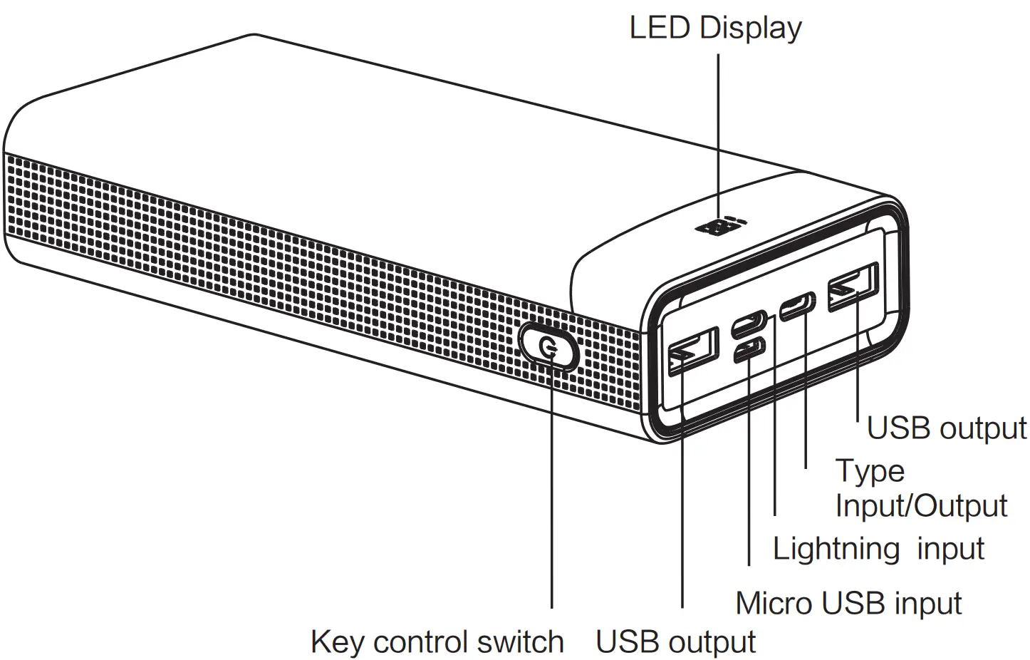 Product structure diagram