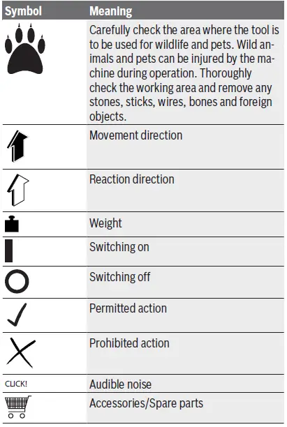 BOSCH-UniversalChain-18-Cordless-Chain-Saw-fig- (16)