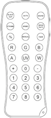 Remote Control