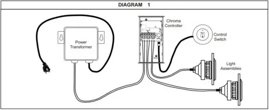 FIG 1 Installation Overview.JPG