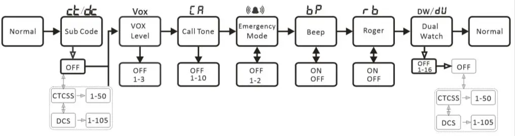 BAOFENG E88 Two Way Radio - Menu Options 1