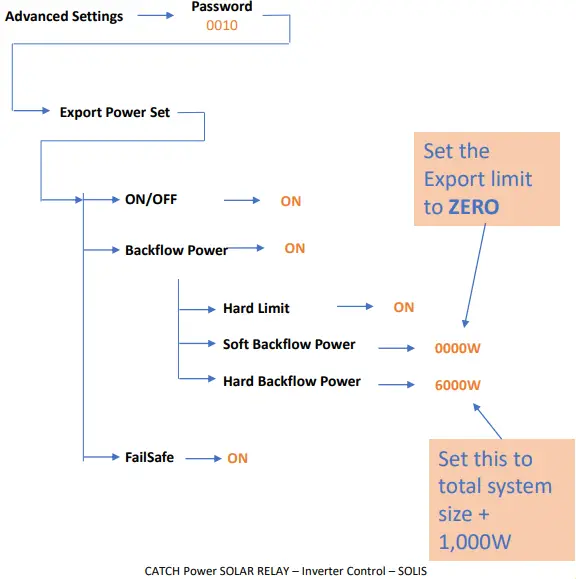 Catch-Power-Solis-Inverter-Control-FIG-10