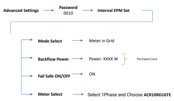 Catch-Power-Solis-Inverter-Control-FIG-5