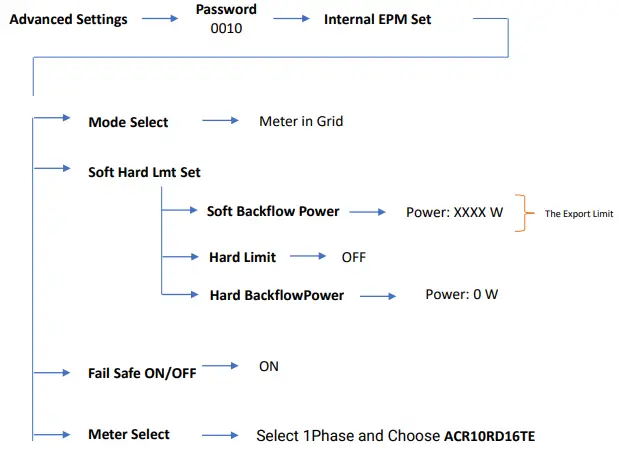 Catch-Power-Solis-Inverter-Control-FIG-6
