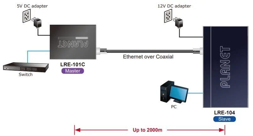 PLANET-LRE-104-Long-Reach-Ethernet-Extender-fig-10