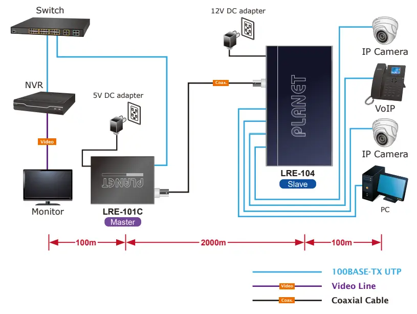 PLANET-LRE-104-Long-Reach-Ethernet-Extender-fig-11