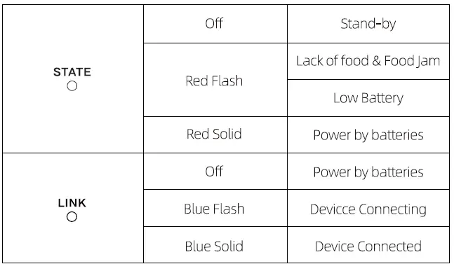 petwant-F11-C-Smart-Pet-Feeder-fig-12