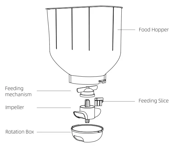 petwant-F11-C-Smart-Pet-Feeder-fig-3
