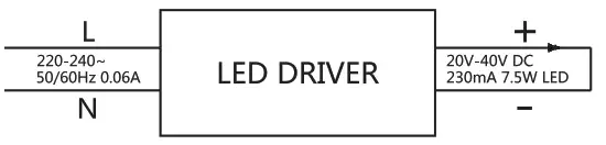 HALCYON R750 LED Recessed Luminaire - icon1