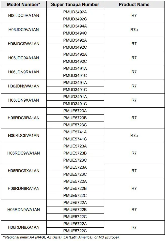 motorola MOTOTRBO R7 Series Digital Two Way Radio Instruction Manual - MOTOTRBO R7 Series and Super Tanapas